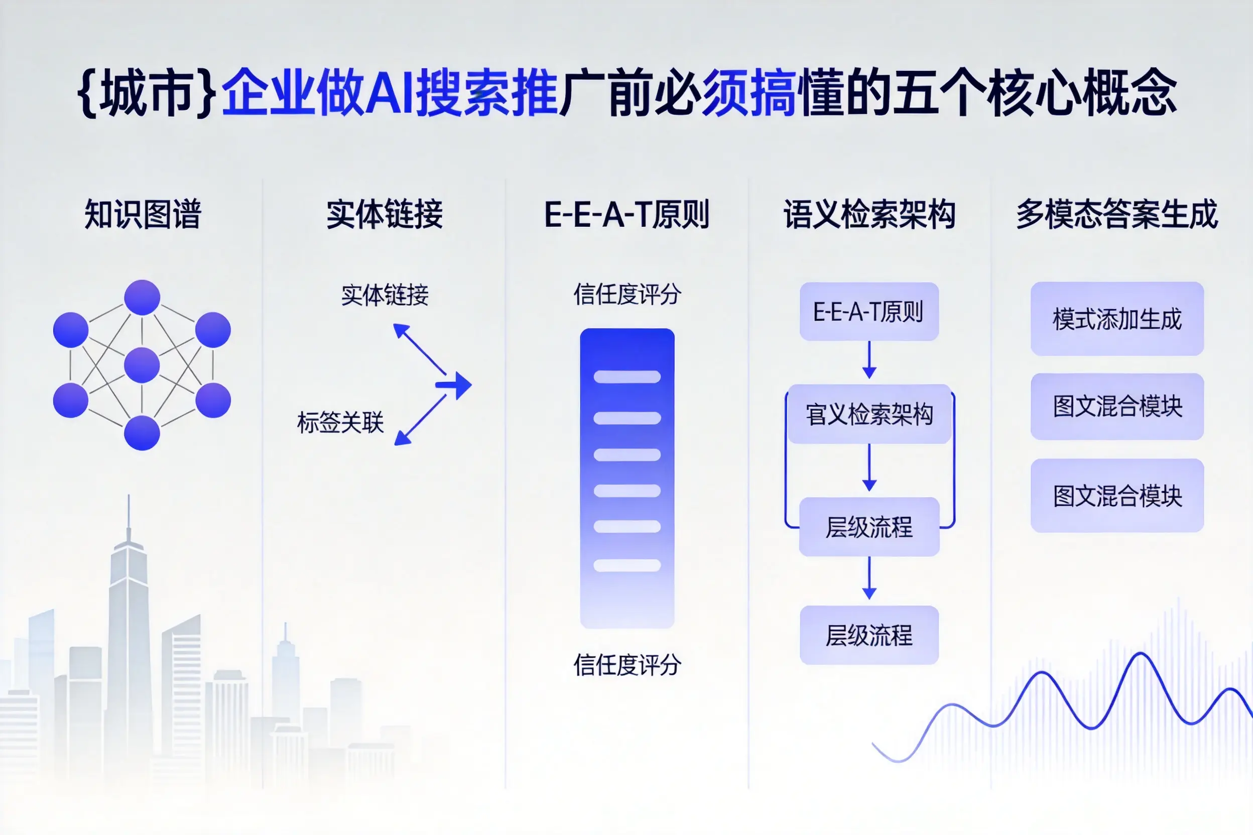 安溪企业做AI搜索推广前必须搞懂的五个核心概念