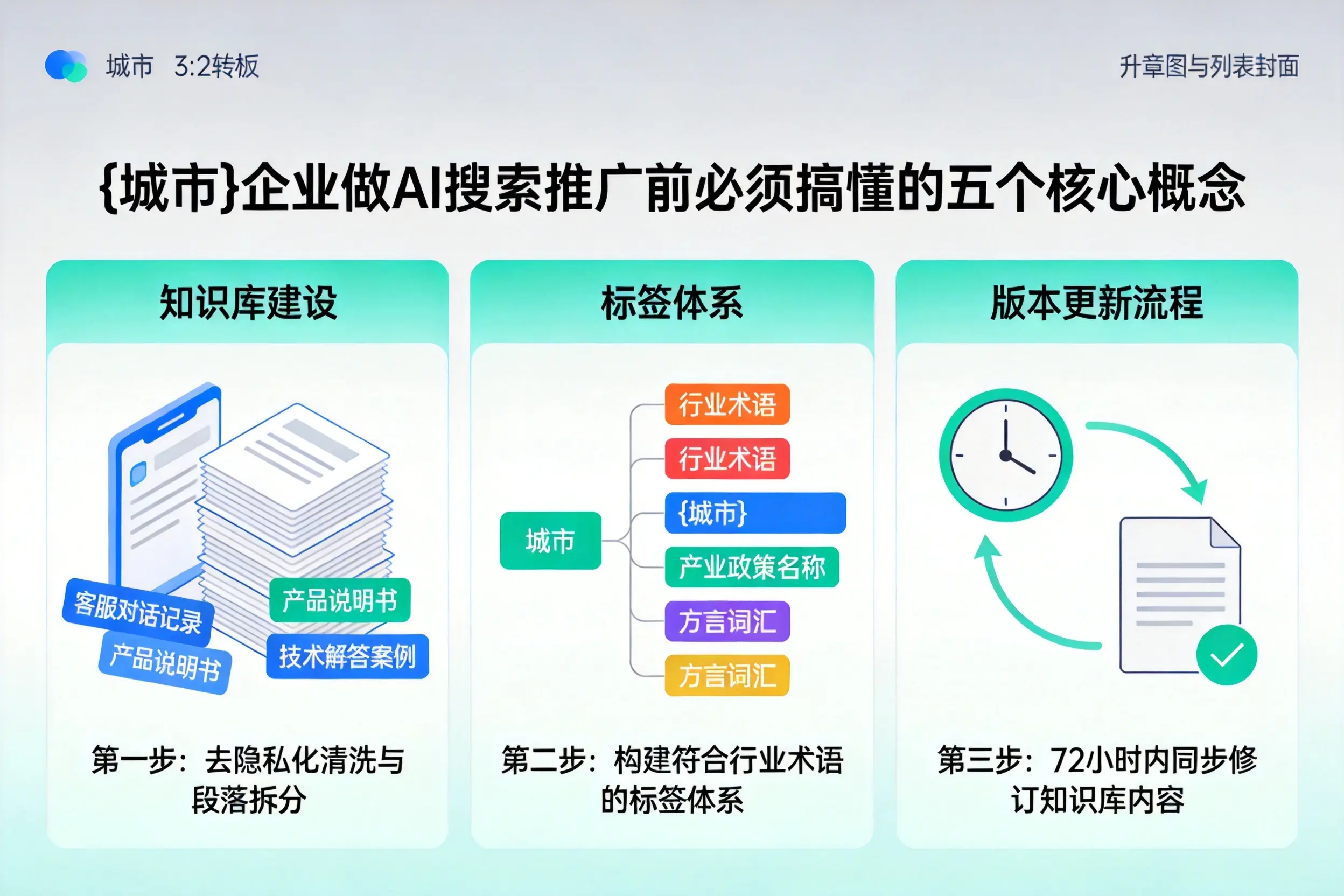 安溪企业做AI搜索推广前必须搞懂的五个核心概念